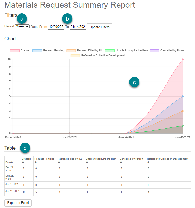 Summary Report