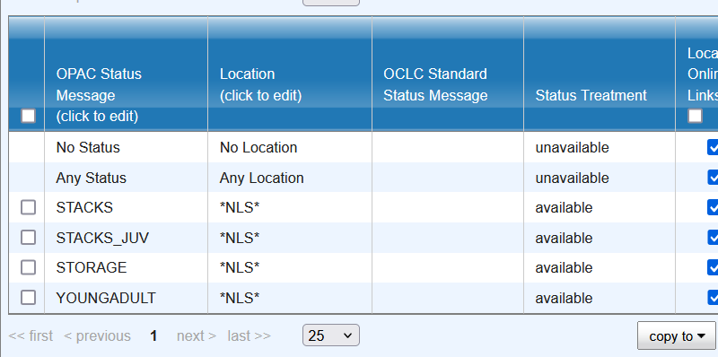 Real Time Availability Table