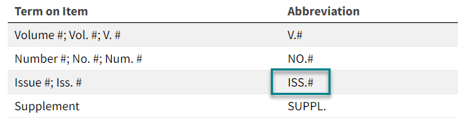 Issue abbreviation