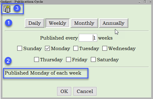 publication pattern cycle