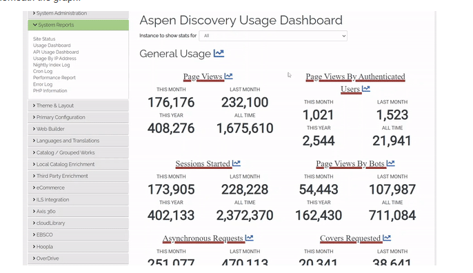 usage dashboard showing page views and other statistics for the catalog
