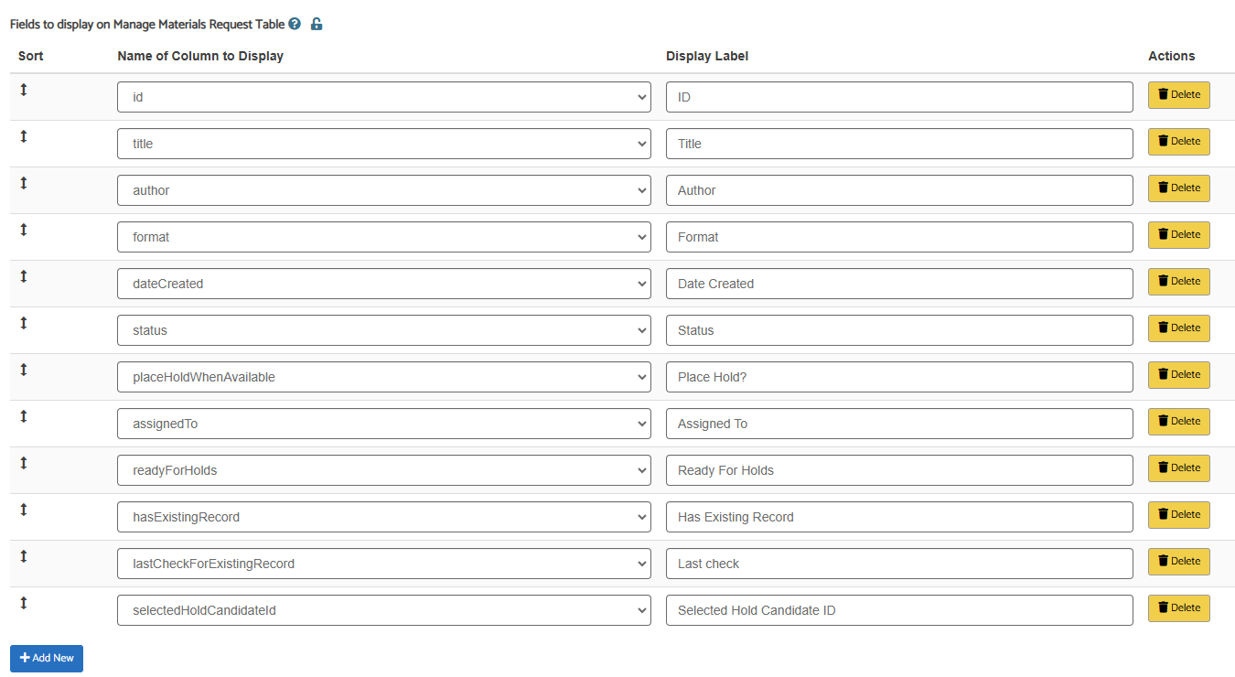 Configuration table to customize the fields that appear to staff managing materials requests